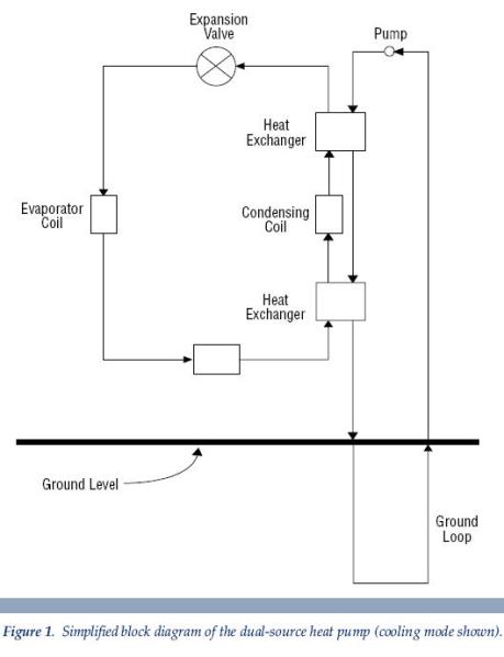 a simplified block diagram of the dual-source heat pump Bay City MI